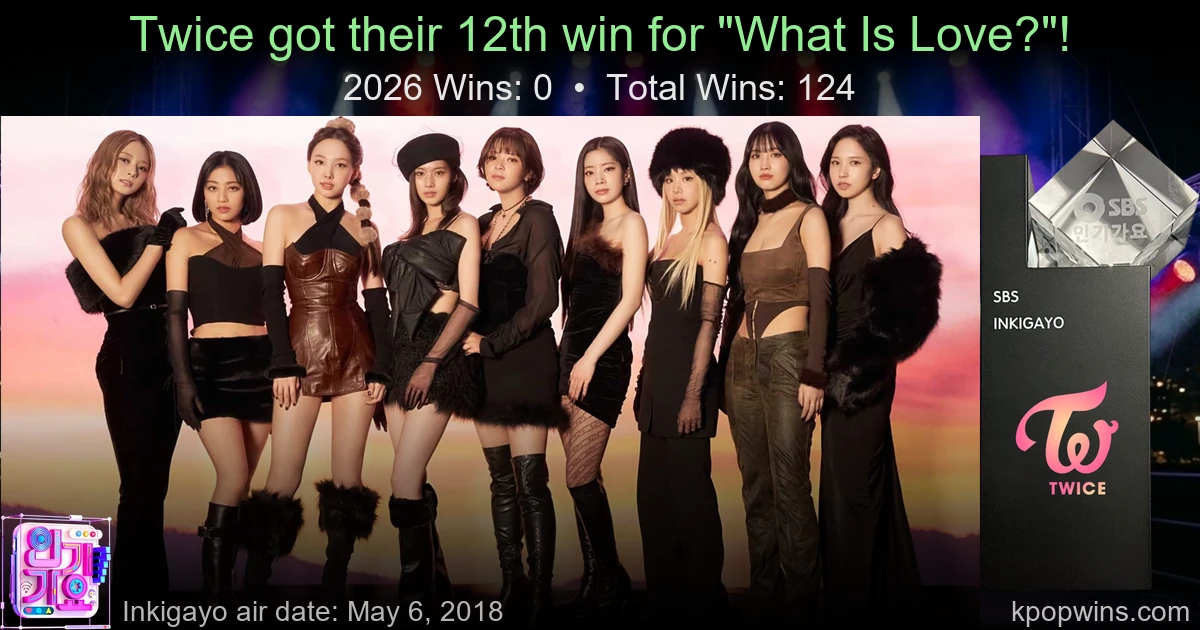 Twice - What Is Love?